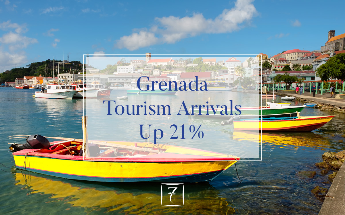Grenada tourism arrivals up 21% during first half of 2018