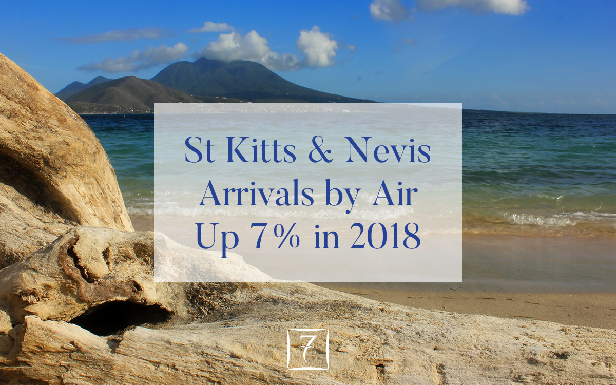 St Kitts & Nevis arrivals by air up 7% in 2018