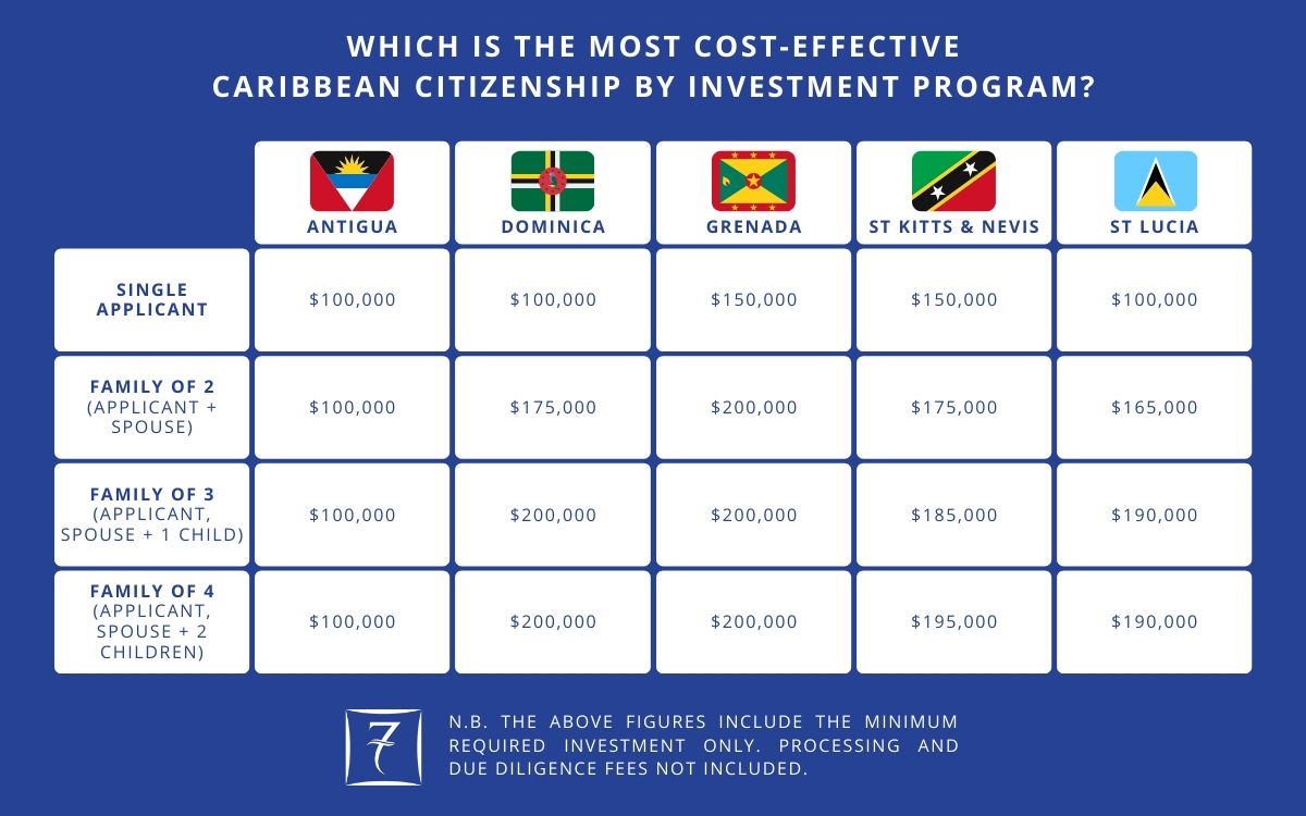 Compare countries. Программа economic Citizenship. Caribbean second Citizenship. Citizenship program Юло Вооглайд pdf. Solomon Island Citizenship by investment.